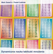 Dynamiczna Nauka Tabliczki Mno�enia
